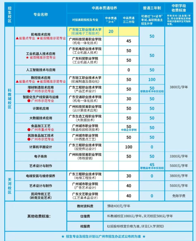2026參考！廣州市輕工職業(yè)學(xué)校2025年招生計(jì)劃