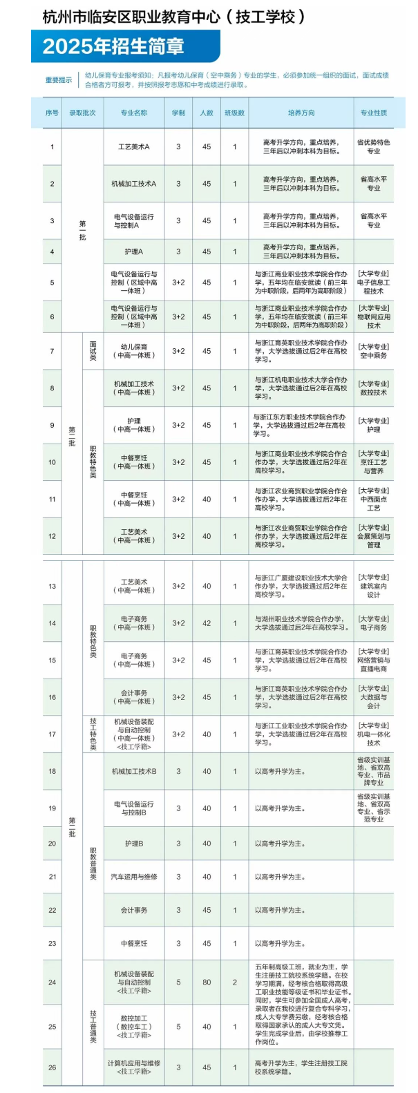 杭州市臨安區(qū)職業(yè)教育中心（技工學(xué)校）2025年招生計劃