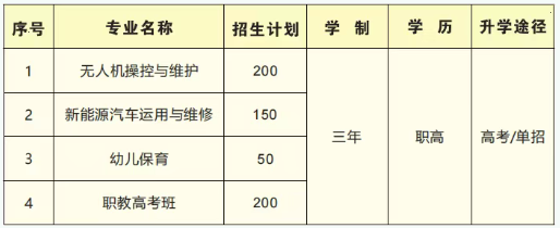 2026參考！共青城市職業(yè)高中2025年招生簡(jiǎn)章