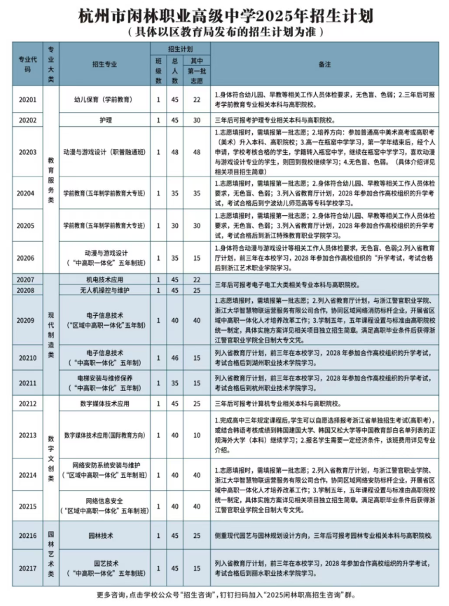 杭州市閑林職業(yè)高級中學(xué)2025年招生簡章