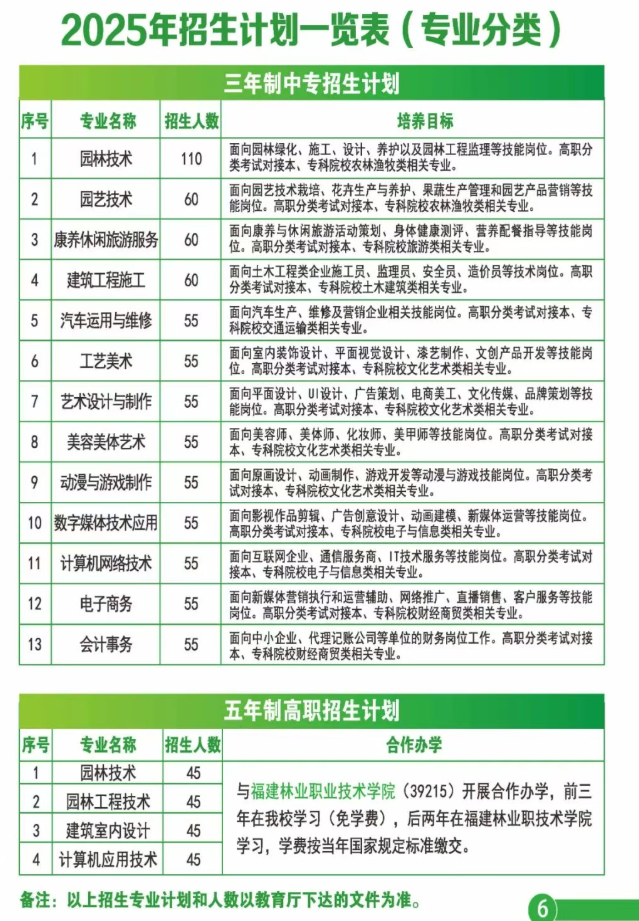 福建生態(tài)工程職業(yè)技術(shù)學(xué)校2025年招生簡(jiǎn)章