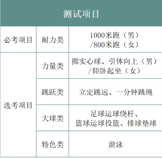 2026浙江溫州中考報(bào)名3月9日—13日