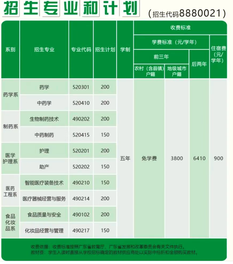 廣東食品藥品職業(yè)學(xué)院2026年五年一貫制招生簡章