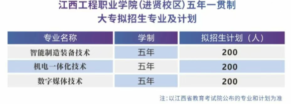 2026參考！江西工程職業(yè)學(xué)院2025年五年一貫制大專招生簡章