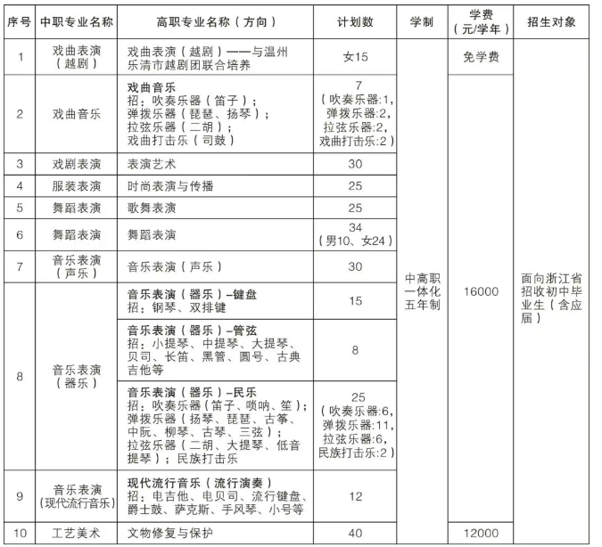 浙江藝術(shù)職業(yè)學(xué)院附中2026年五年一貫制招生簡章