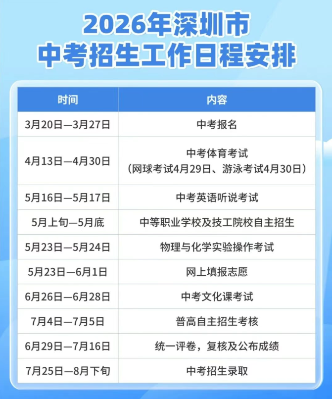 2026廣東深圳中考時間安排確定！附中招日程表