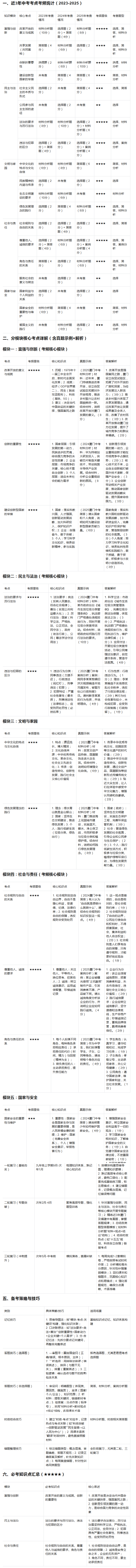 2026年福建廈門中考道德與法治備考全攻略