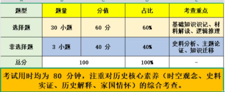 2026年廣東中考?xì)v史題型與考點(diǎn)總結(jié)
